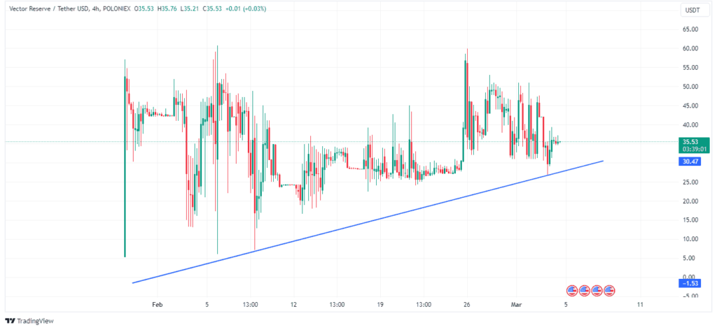 Vector in the crypto charts