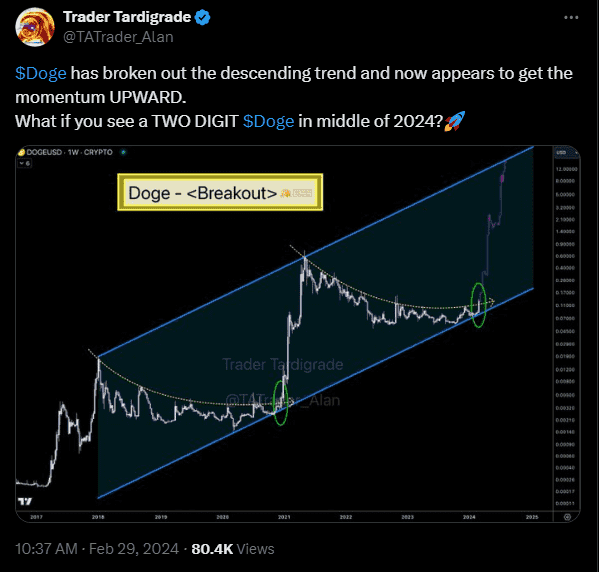 Dogecoin is set to explode