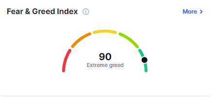 The crypto marketâ€™s fear and greed index