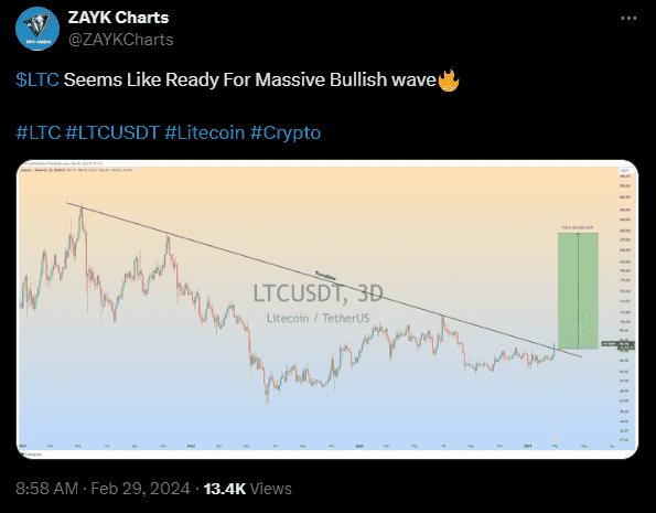 Litecoin to $300