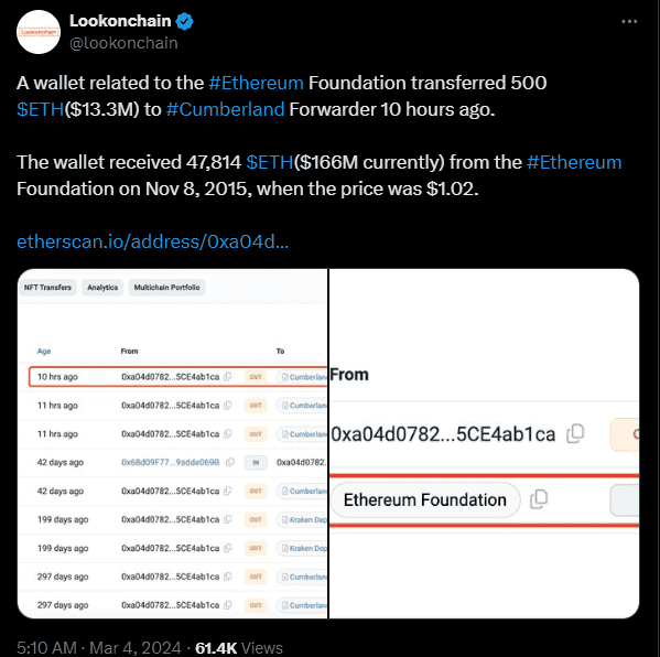 The mysterious ethereum whale transfers