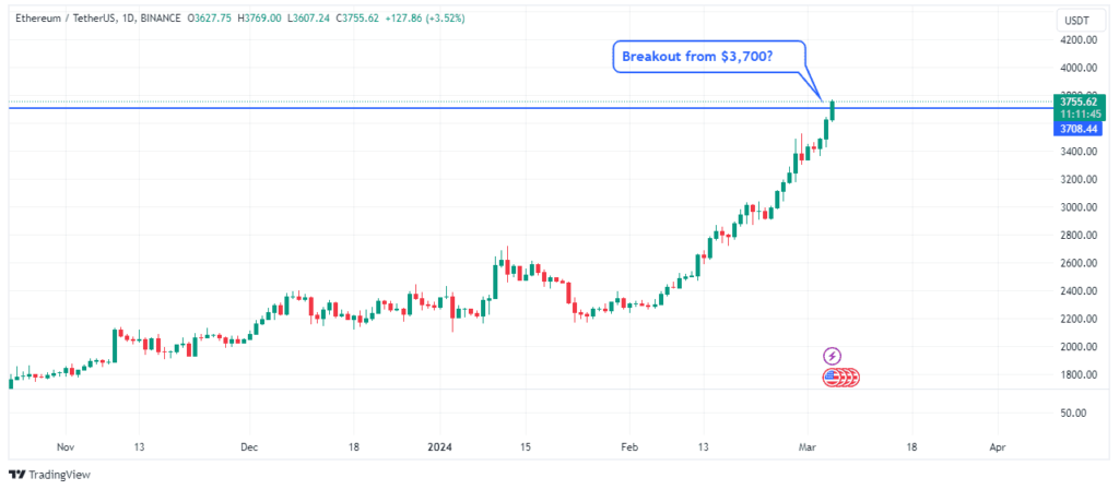 Ethereumâ€™s breakout move