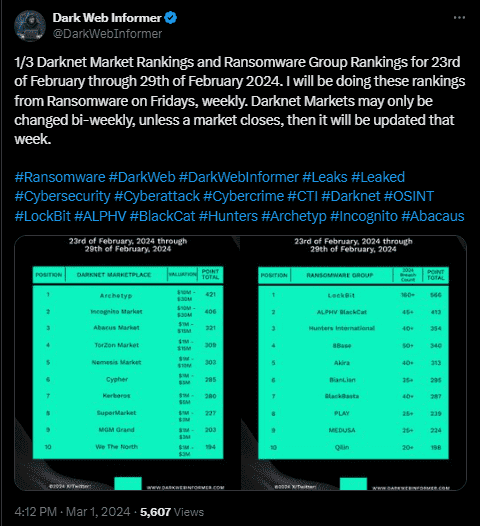 The valuation of incognito market
