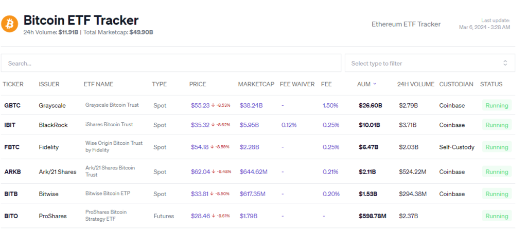 Bitcoin ETF Tracker