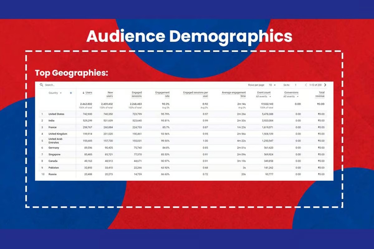 Audience demographics