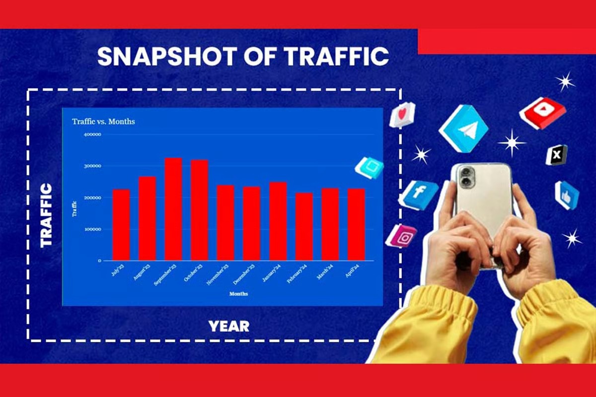 Snapchat of traffic