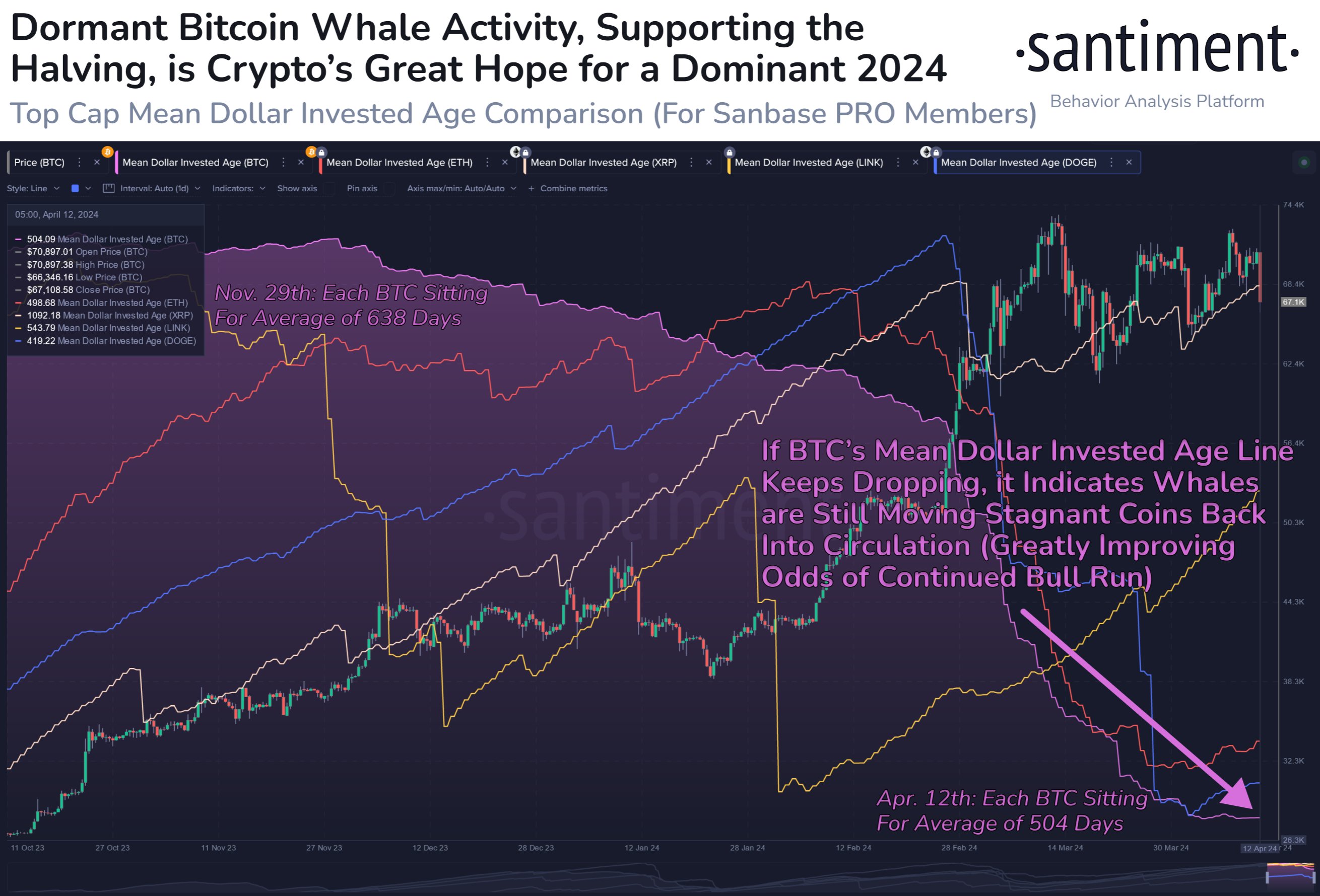 <div class="paragraphs"><p>how much time does bitcoin spend inside wallets? </p></div>