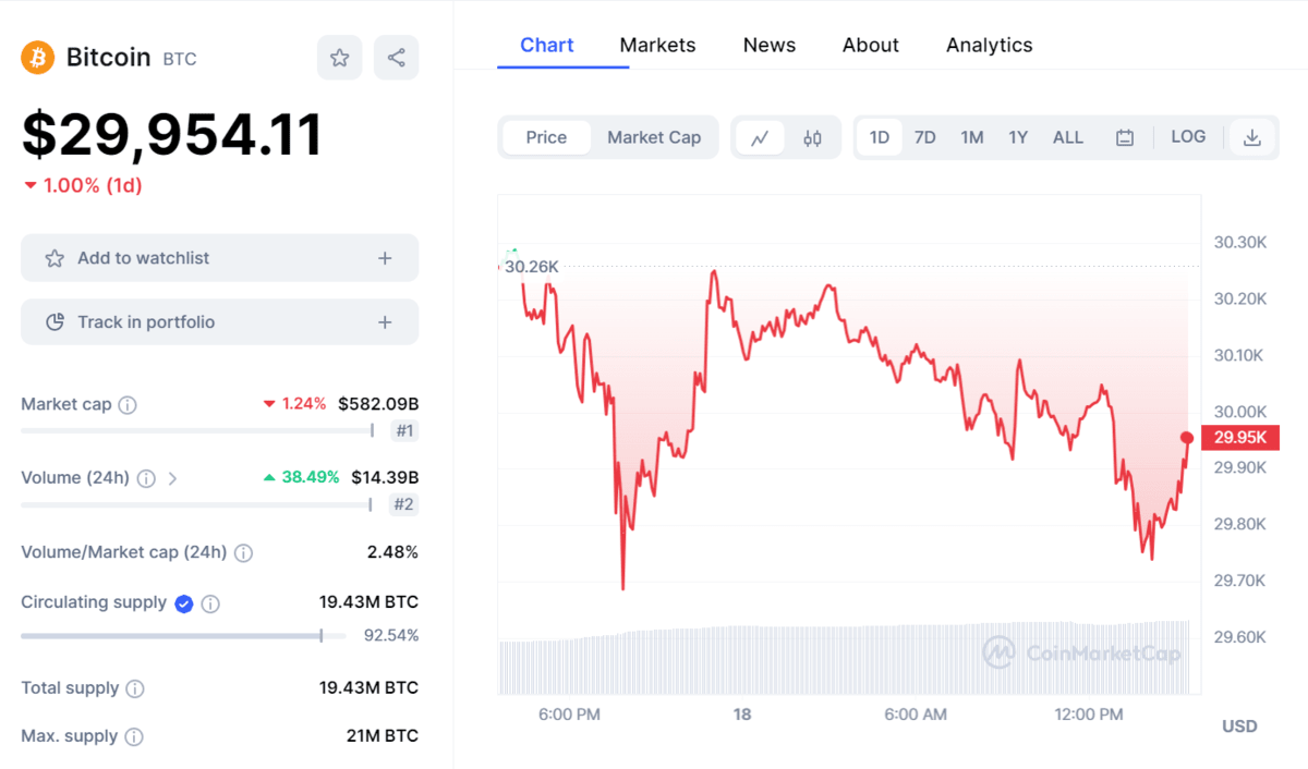 Holdings from microstrategy