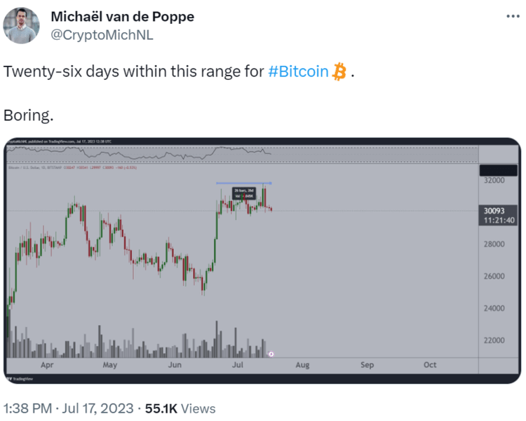 The bitcoin miner holding activity