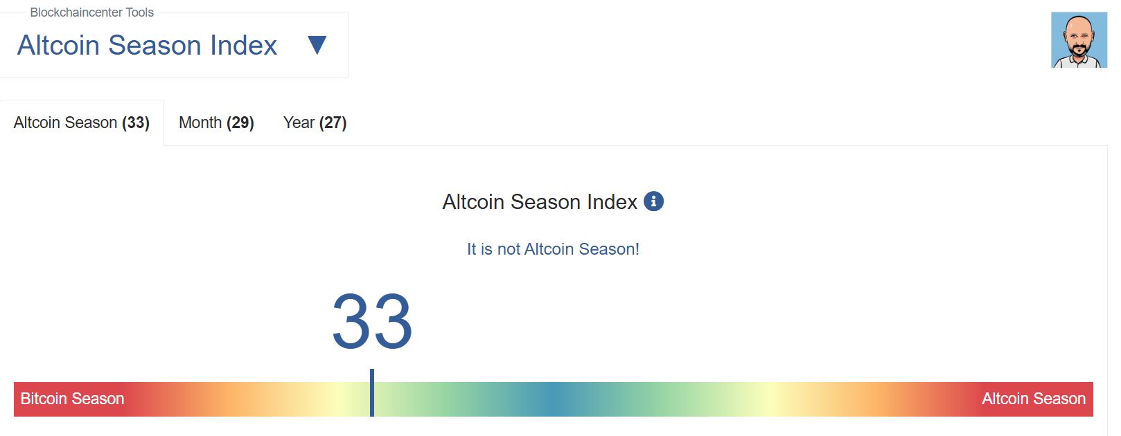 Altcoin season index at 33