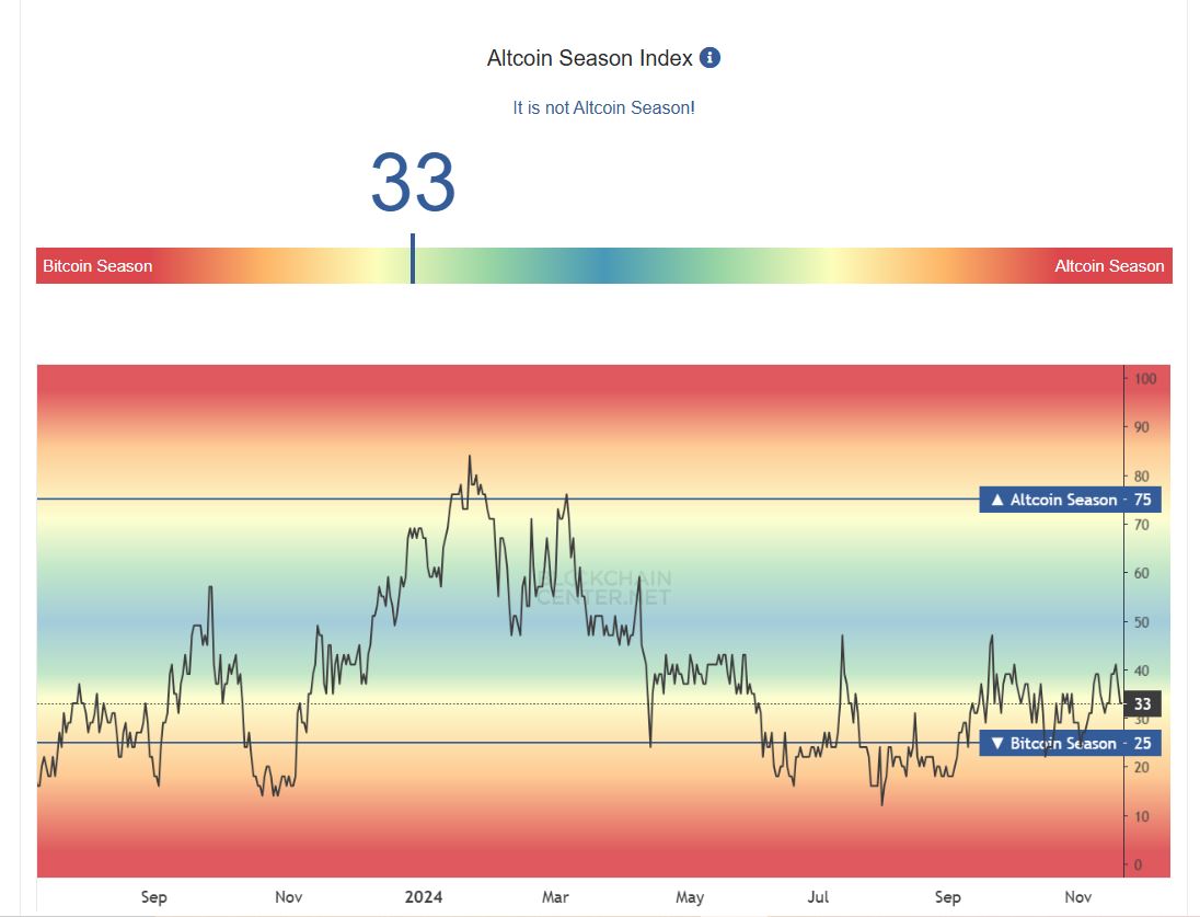 Https://www. Blockchaincenter. Net/en/altcoin-season-index/