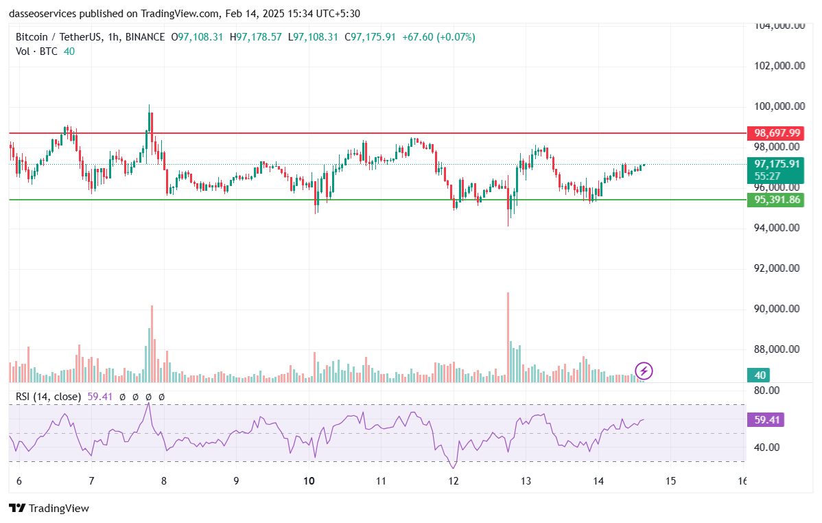 Bitcoin moves in a narrow channel