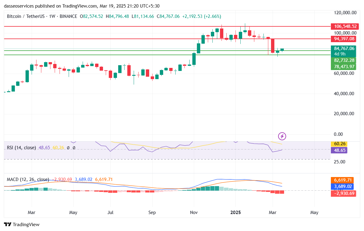 Btc usdt charts in last 12 months