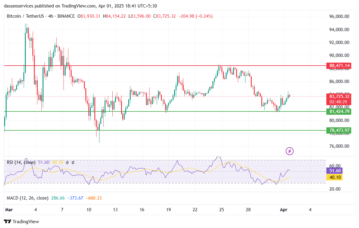 Bitcoin usdt charts from tradingview
