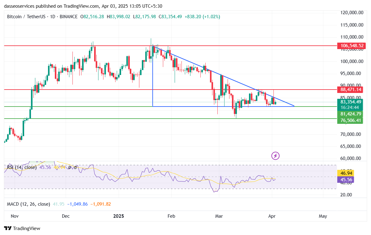 Descending triangle in bitcoin