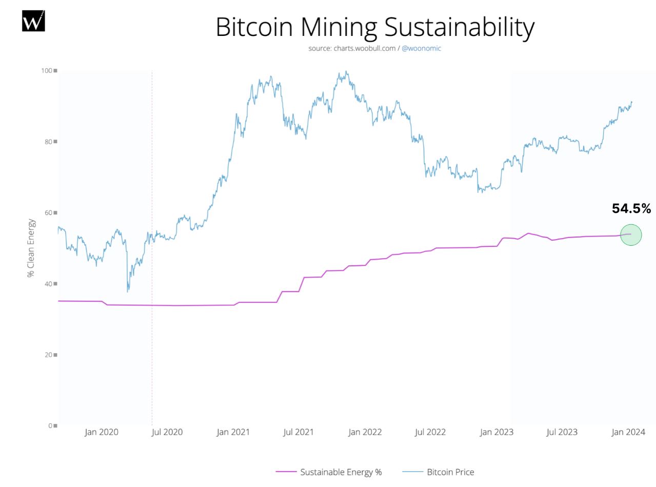 <div class="paragraphs"><p>sources of energy for bitcoin mining in the usa</p></div>