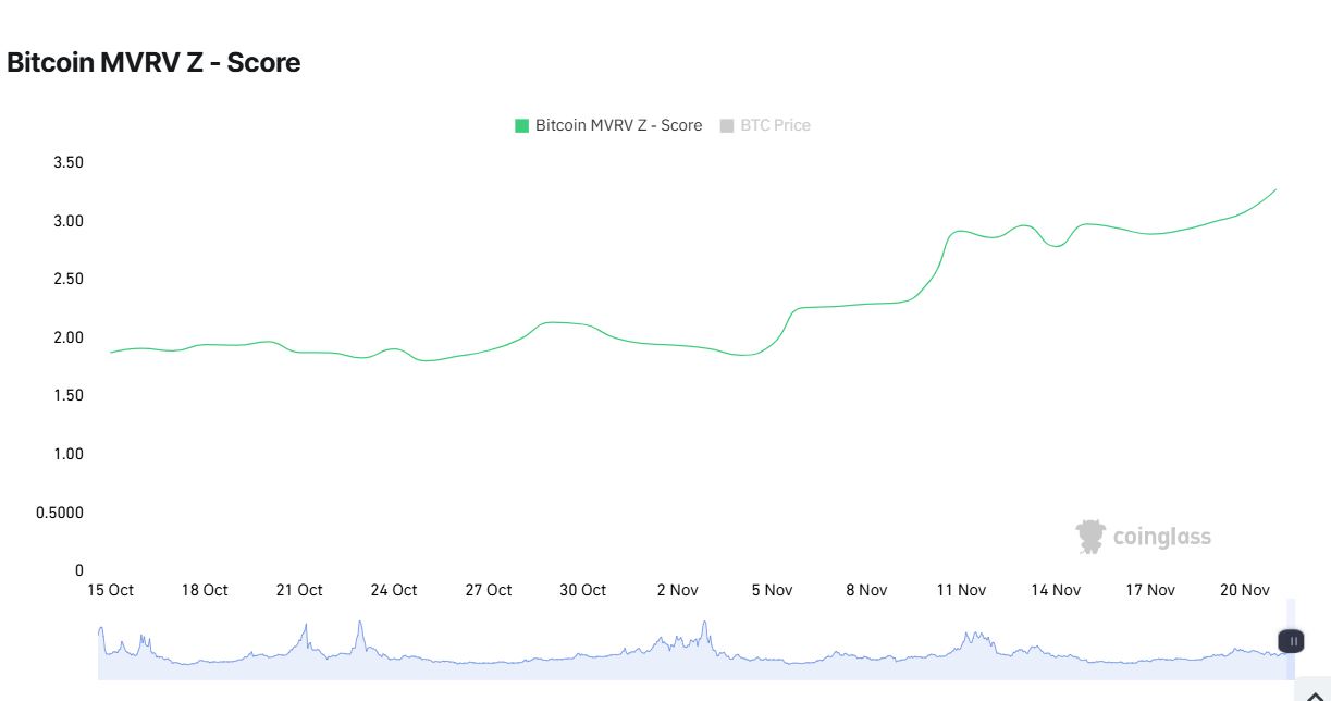 Bitcoin mvrv score