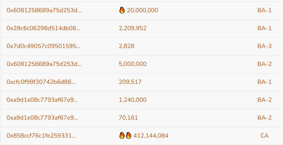 Burners, SHIB Tokens Burnt and Burn Addresses in Shiba Inu