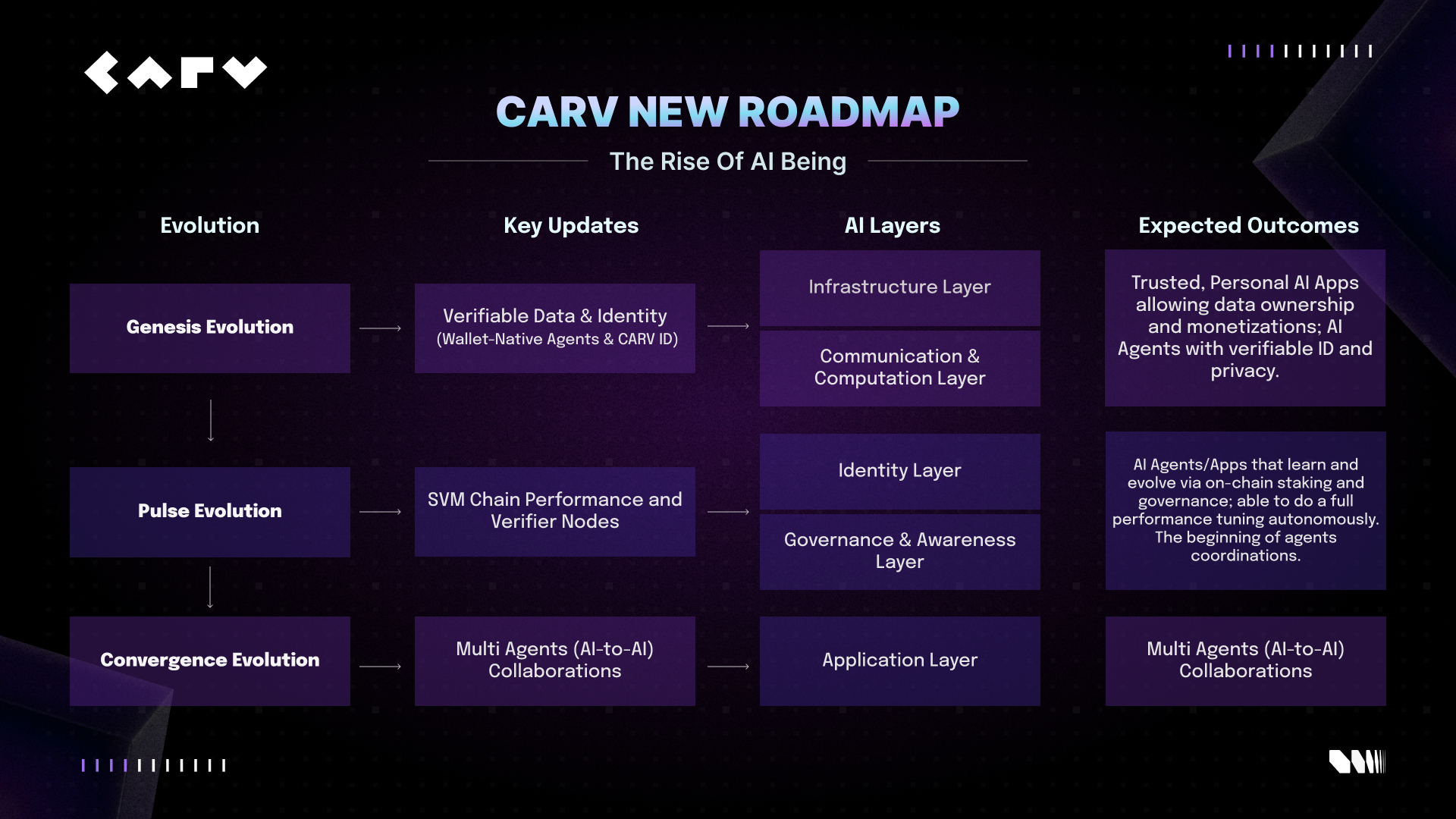 Carv new roadmap 2025 1 1753115832bdy3psyxmw 1