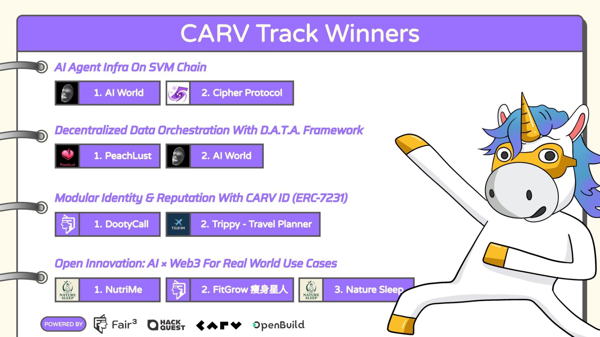 Carv track winners 1754583686jtshg0oz2v 1