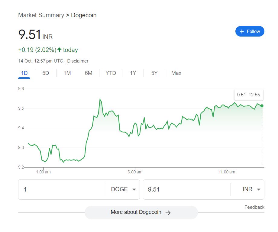 Dogecoin price charts on google
