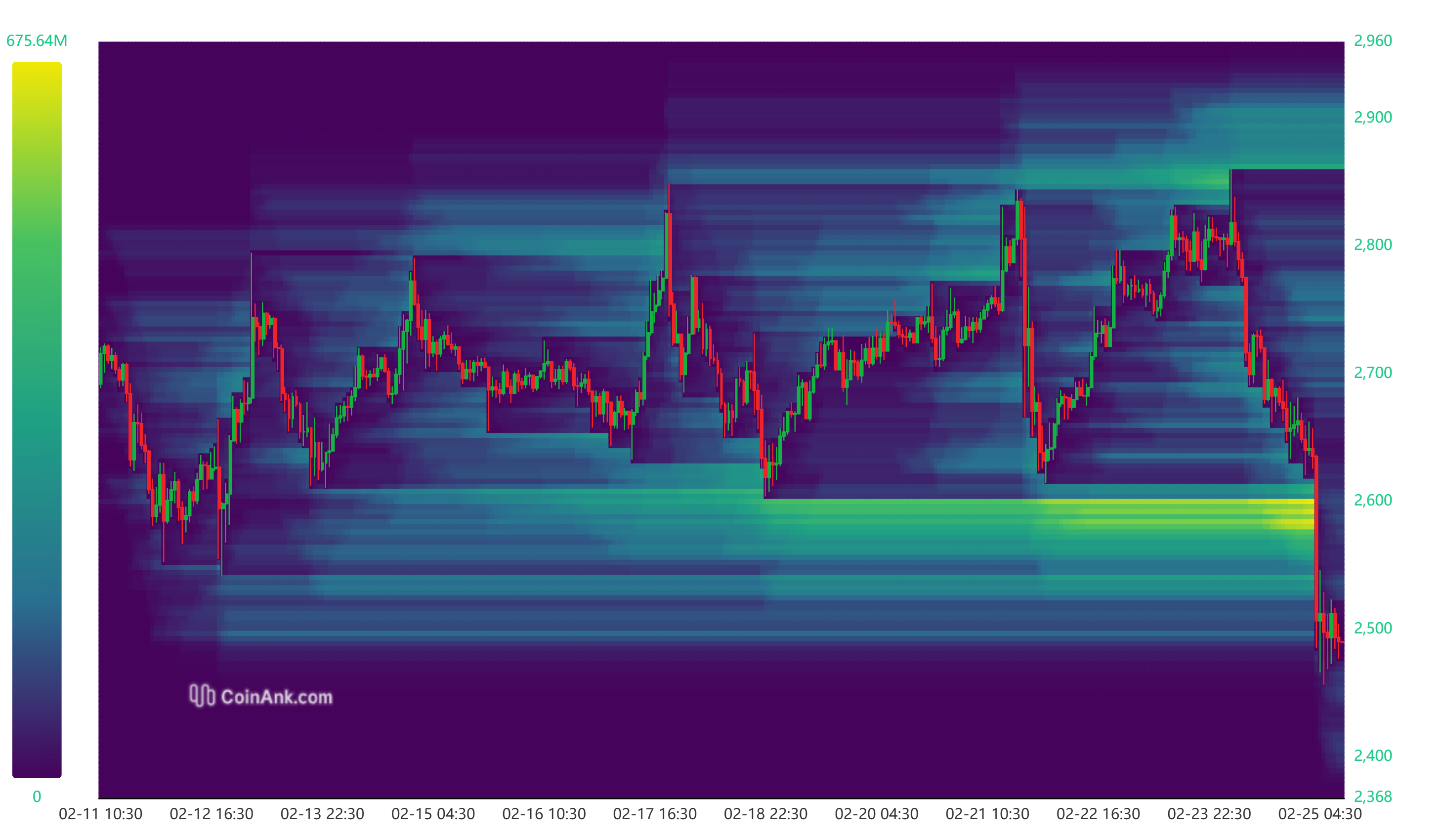 Eth liquidation heat map
