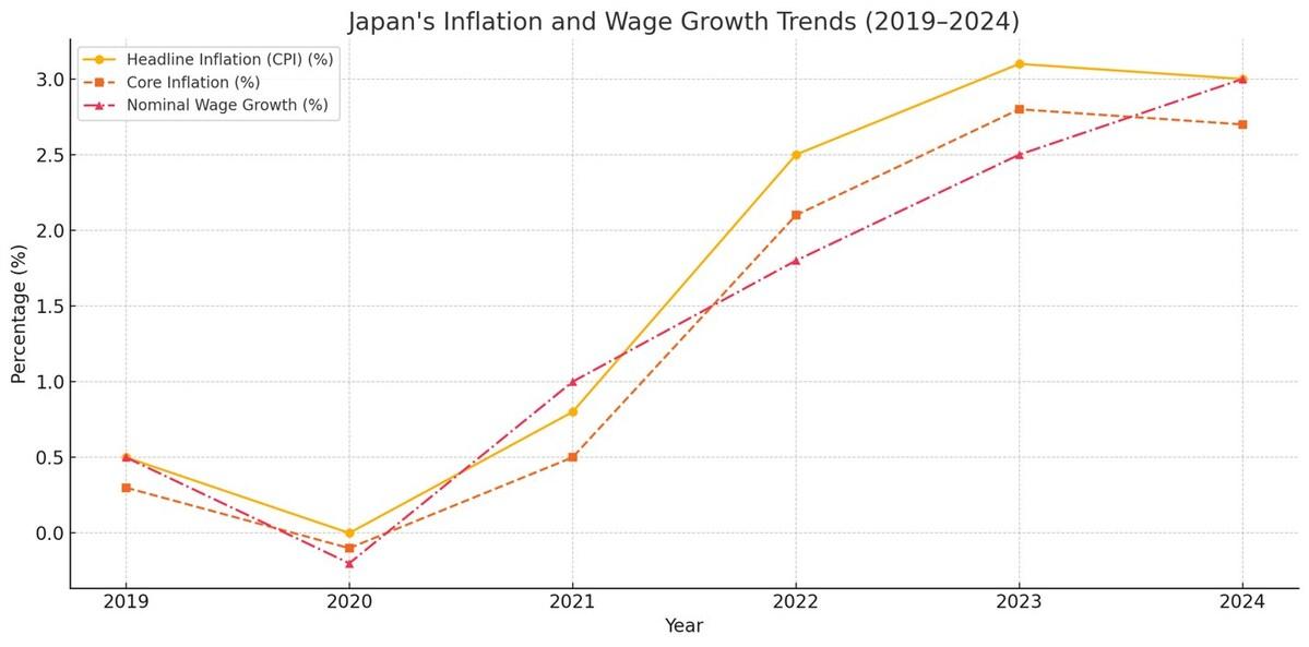 Figure 1 japan statistics bureau bank japan boj 1740055204zfnjlgfq9v 1