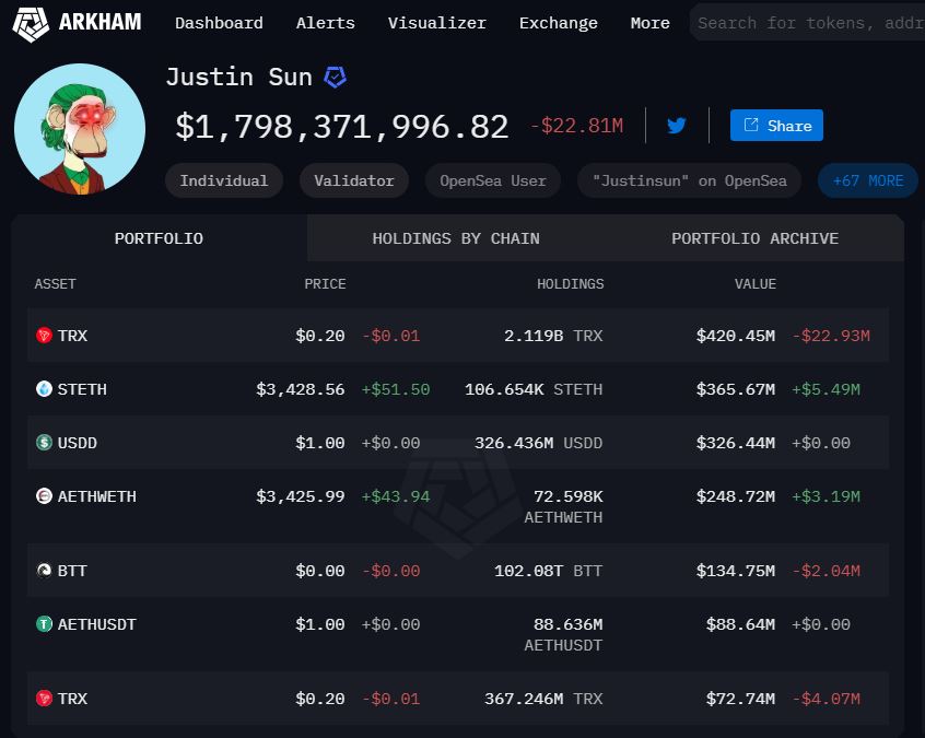 Justin sun&apos;s crypto portfolio