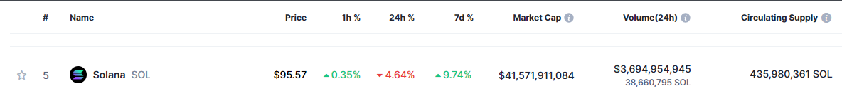 <div class="paragraphs"><p>ethereum’s price standing</p></div>