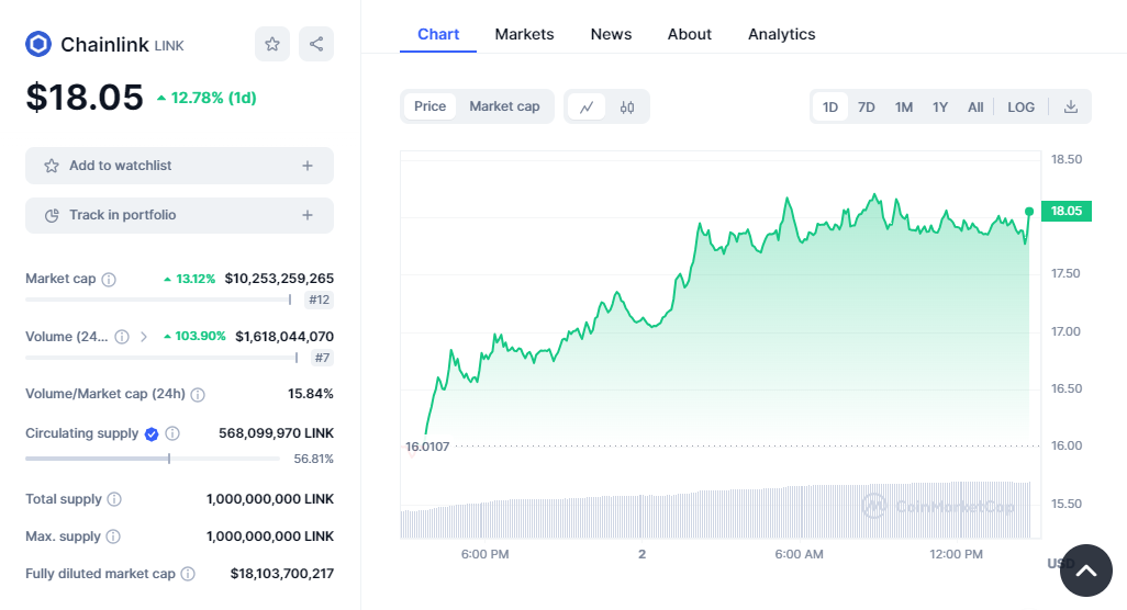 <div class="paragraphs"><p>ethereum’s price performance</p></div>