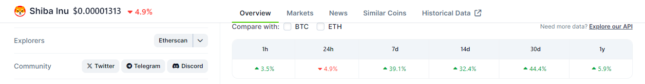 <div class="paragraphs"><p>bitcoin’s possible double top</p></div>