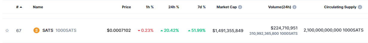<div class="paragraphs"><p>the crypto market’s heatmap</p></div>