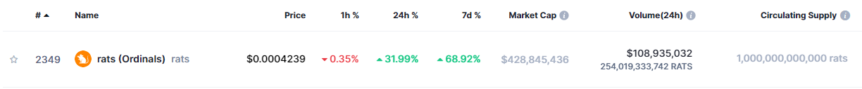 <div class="paragraphs"><p>bitcoin’s price action</p></div>