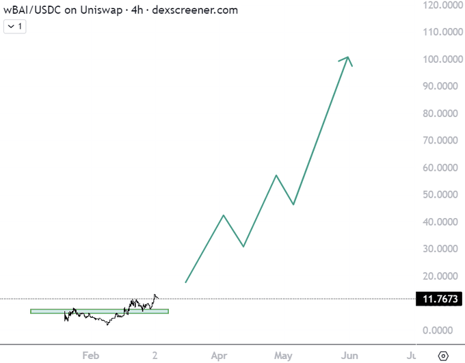 <div class="paragraphs"><p>dogecoin’s run to $0. 49</p></div>