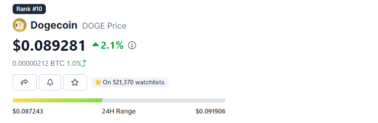 <div class="paragraphs"><p>toncoin’s performance</p></div>