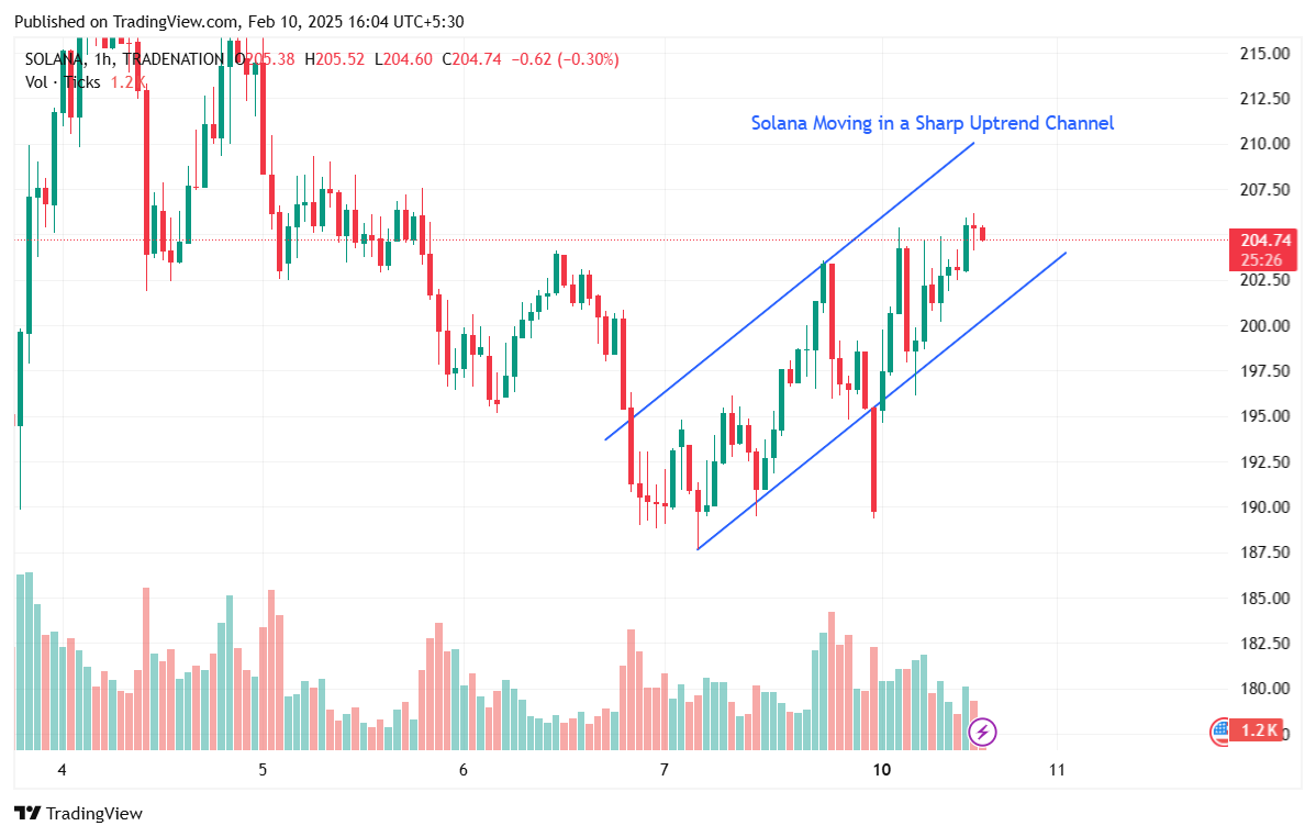 Sharp uptrend channel in solana charts