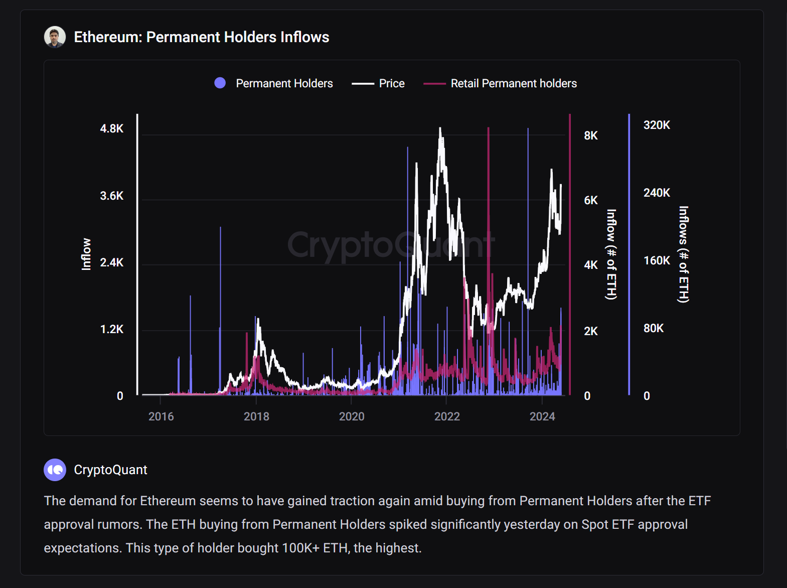 <div class="paragraphs"><p>ethereum sees inflows from permanent investors</p></div>