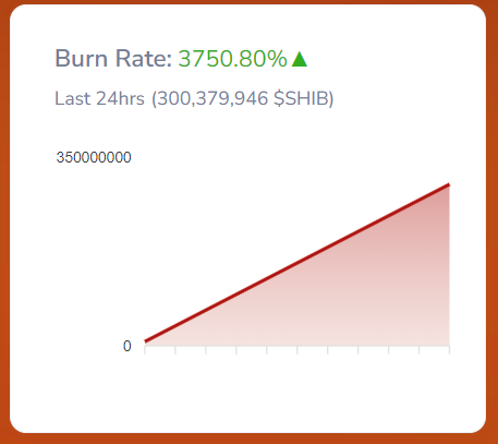 <div class="paragraphs"><p>shiba inu burn rate on 1 july</p></div>