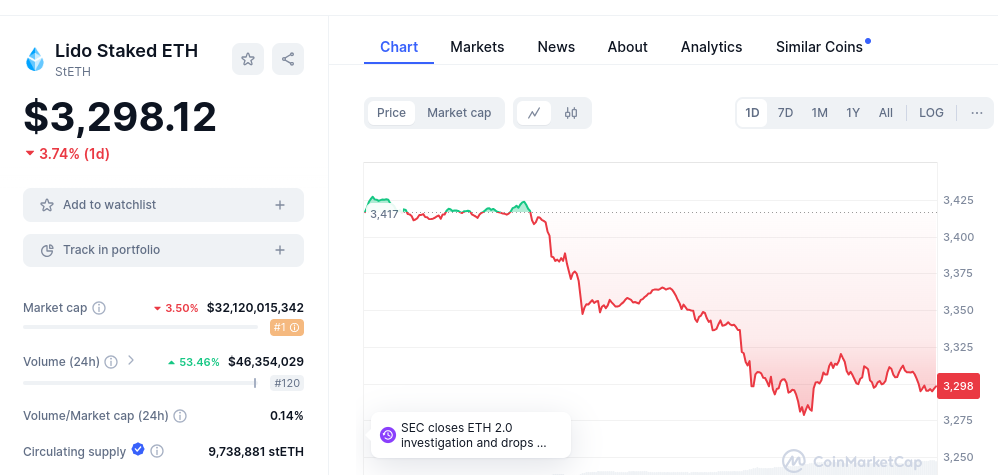 <div class="paragraphs"><p>steth price and market cap</p></div>