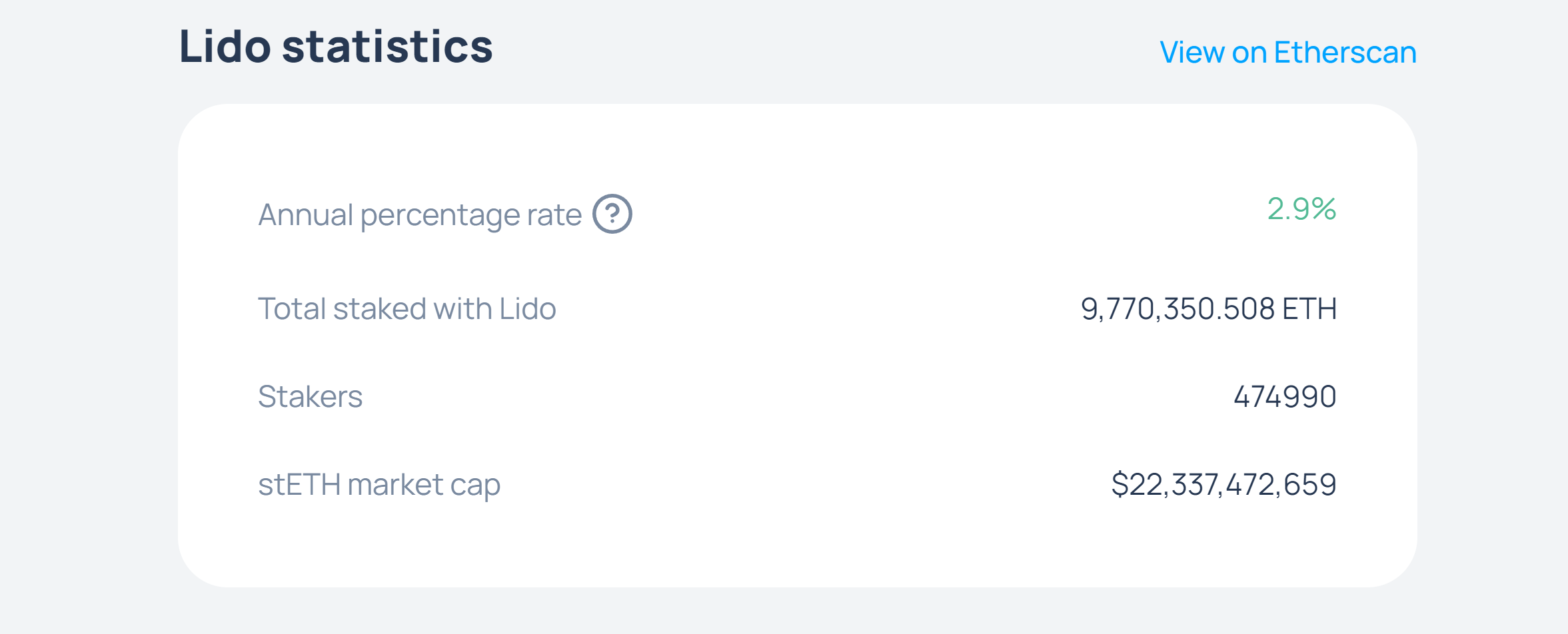 Lido staking stats