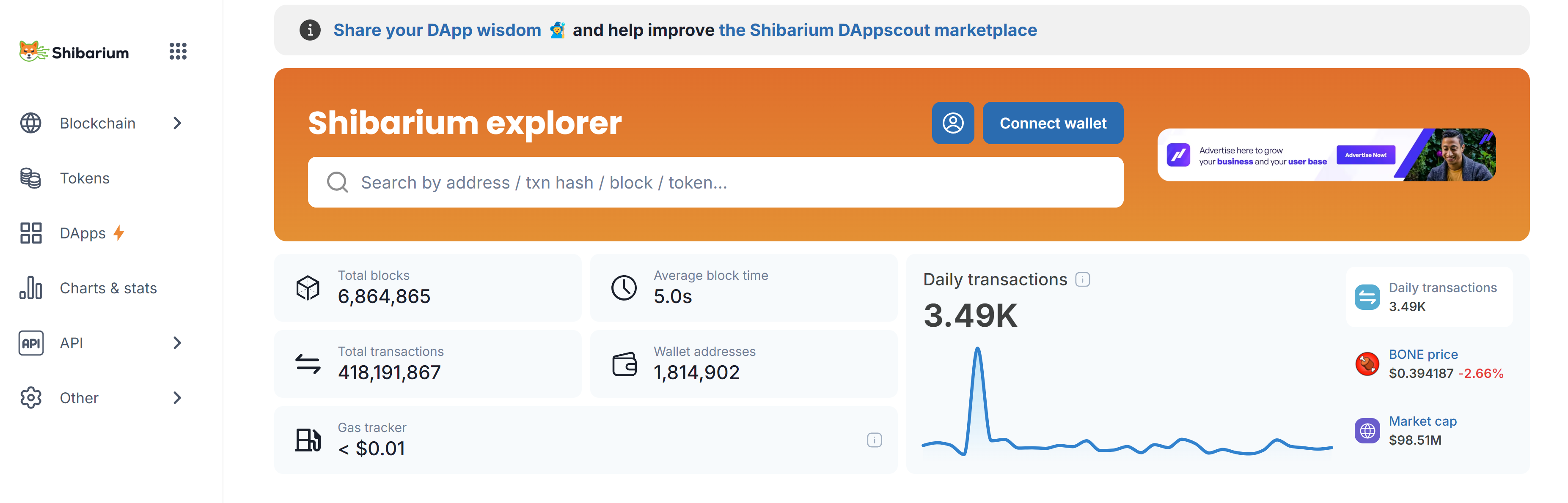 Shibarium stats from shibariumscan