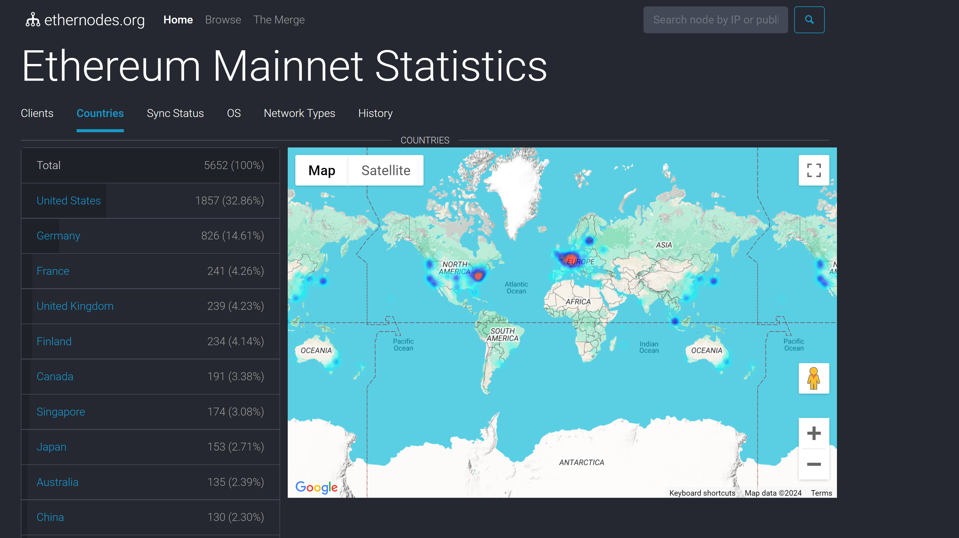 Ethernodes data on ethereum validator&apos;s global presence