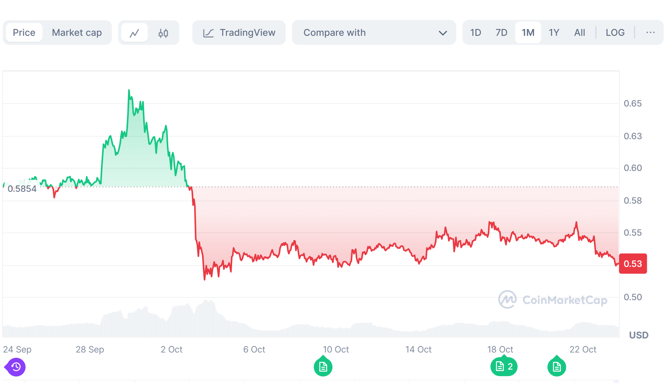 Xrp price trend in last 30 days