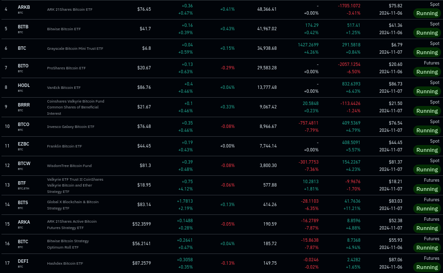 Bitcoin etfs that hold at least 150 btc