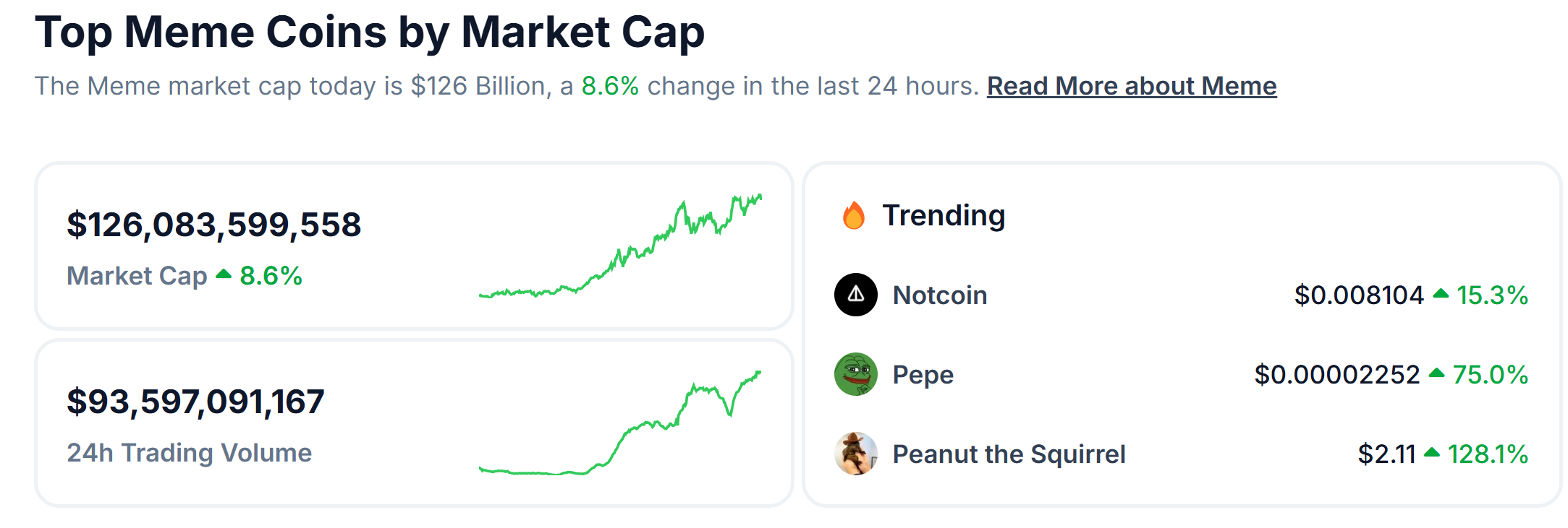 Memecoin market cap today