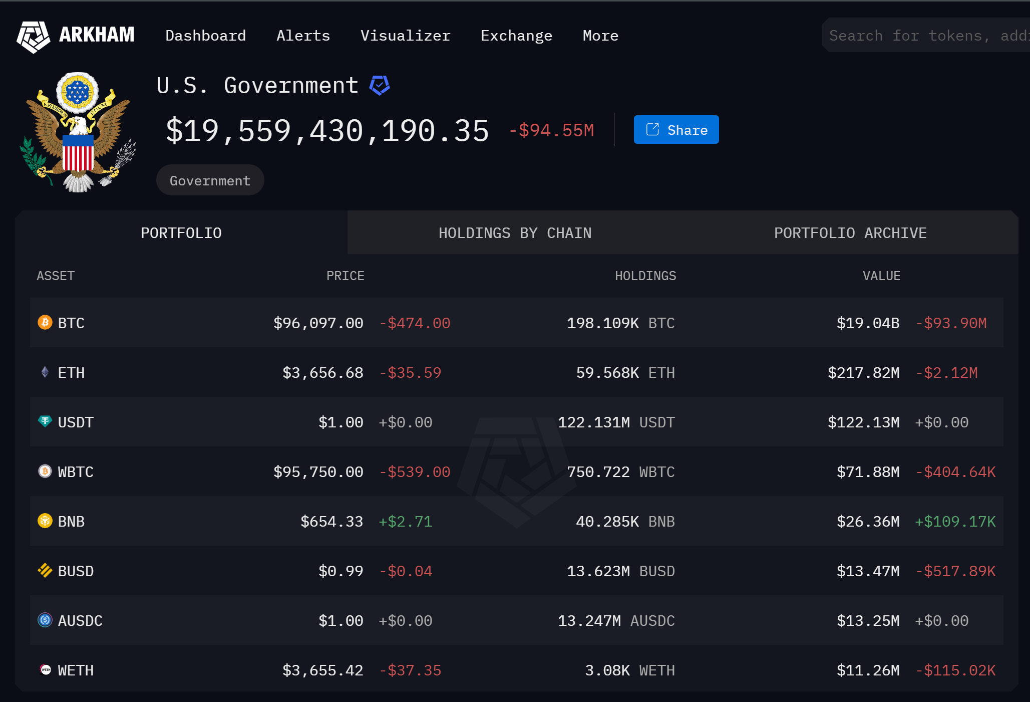 Us government crypto reserves