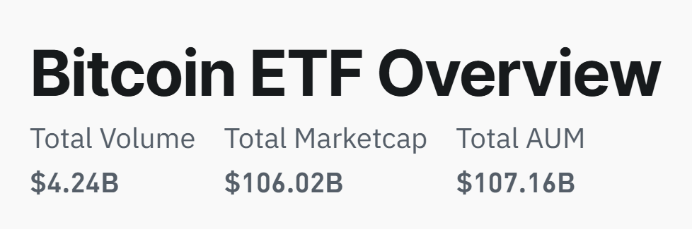 Bitcoin etf market summary