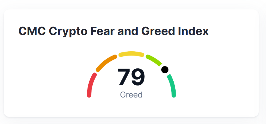 Crypto fear and greed index