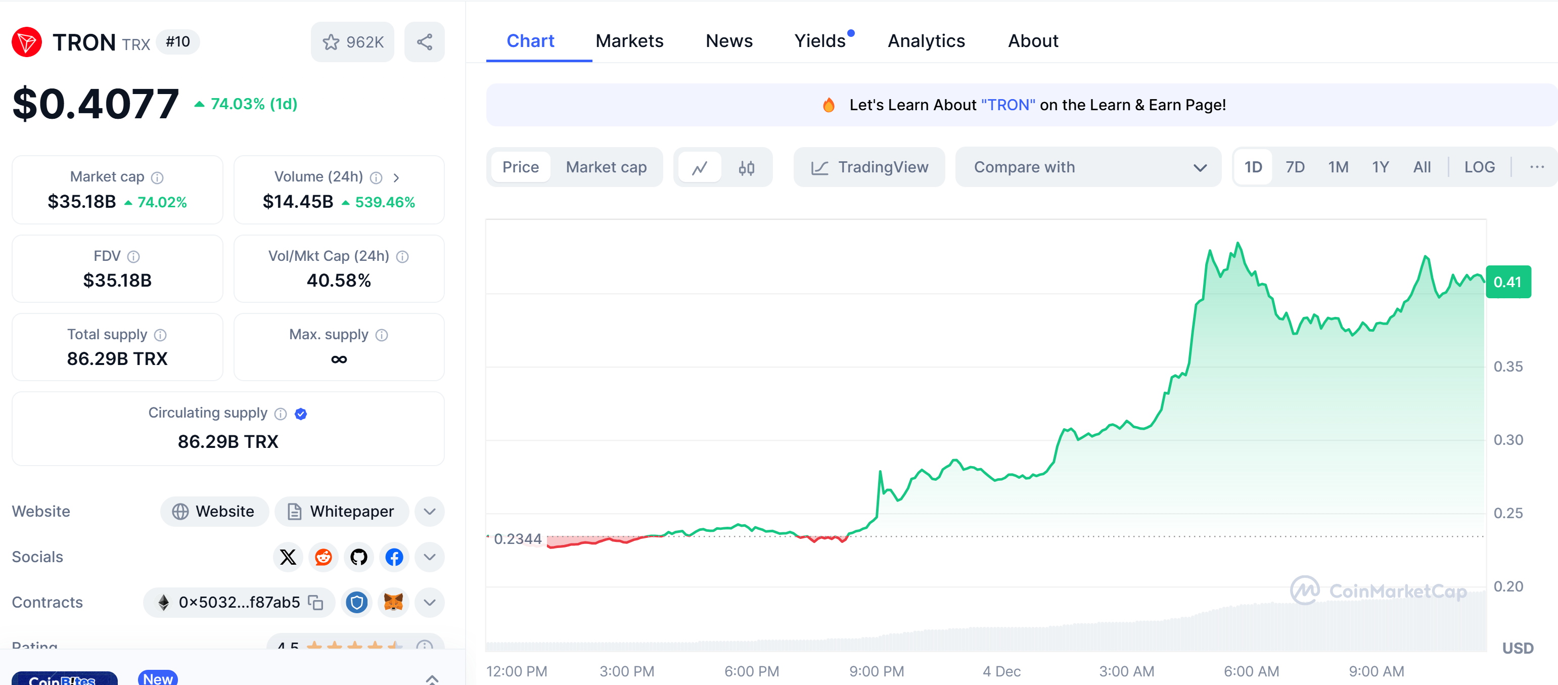 Tron achieves new all-time high of $0. 44
