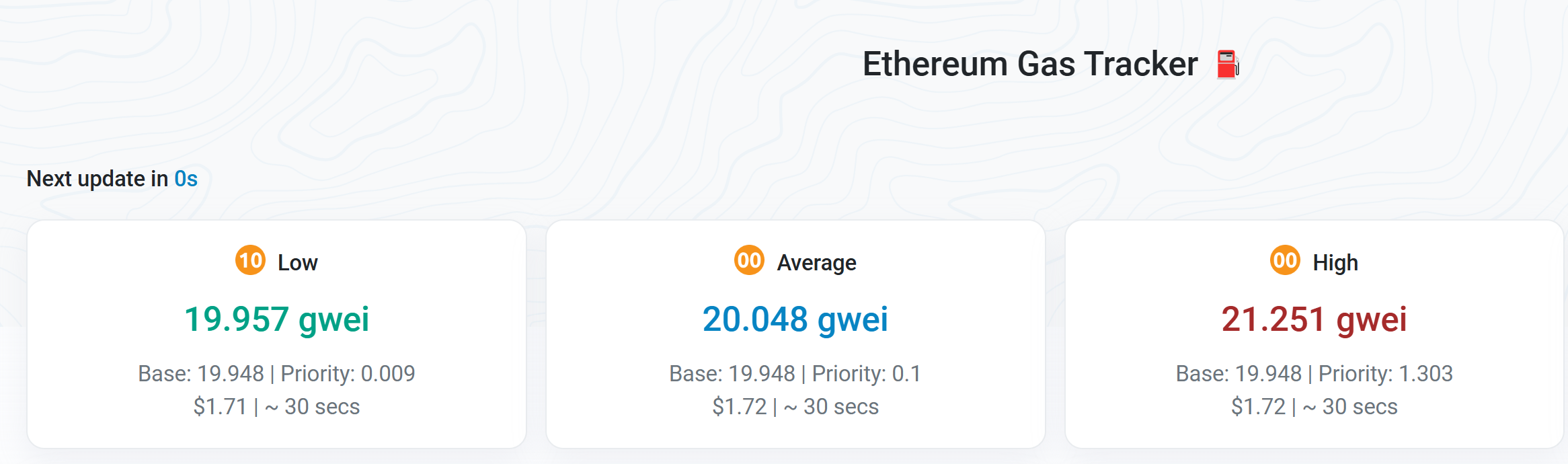 Ethereum gas fee tracker
